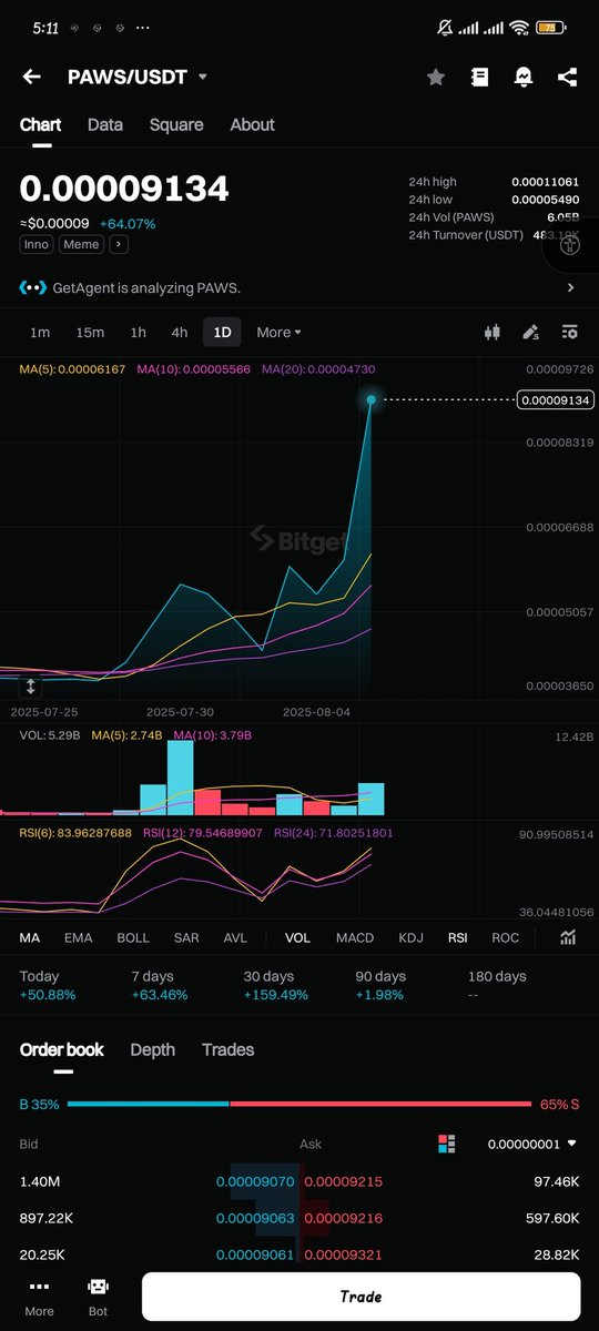 Teminire06's tweet image. Big moves. Bigger paws.🐾 #PawsToken is clawing its way to the moon 🌕 $PAWS

@GOTPAWSED