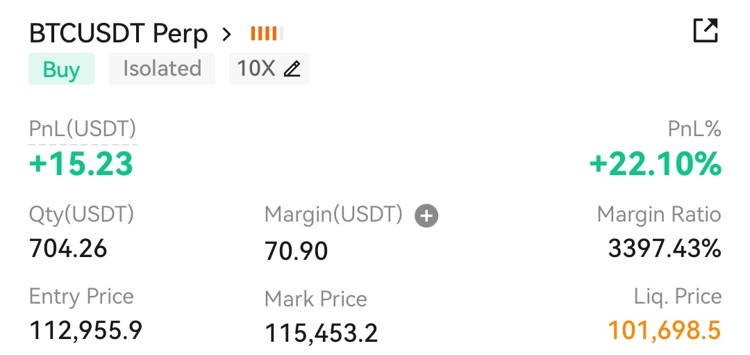 200 - 1.5k challenge 
Closed $BTC long / + 15$💵

Total wallet balance is 228$💵✍️