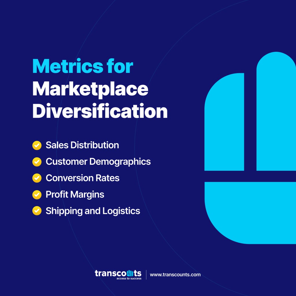 transcounts's tweet photo. Metrics for Marketplace Diversification

Read more 👉 https://t.co/XCRGiLMZ40

#marketplacediversification #businessmetrics #scalingyourbusiness #datadrivendecisions #marketanalytics #bookkeeping #transcounts https://t.co/4QkaNzBnCG