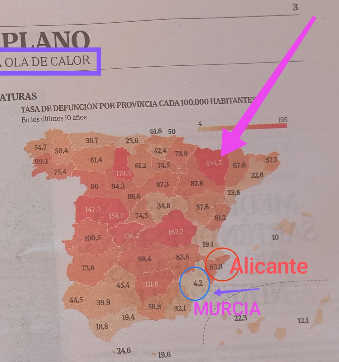 ¿LA MORTALIDAD CLIMÁTICA VA POR PROVINCIAS?
Alguien explica cómo las defunciones por calor se multiplican por 20 en Alicante respecto a Murcia (la más baja de España) con similares características geográficas? Y 50 veces más que la pirenaica Huesca?
Tiene explicación lógica? NO!