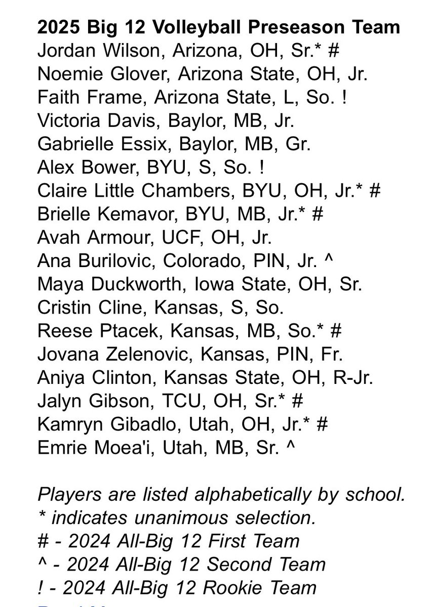 Arizona Volleyball is picked to finish 7th in the Big 12 preseason poll &amp; Senior Jordan Wilson is a unanimous Big 12 preseason team selection. 

The Wildcats look to keep building under Head Coach Rita Stubbs. They won the NIVC last season.