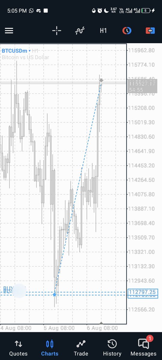$BTCUSD O(ts)LHC

Wednesday reversal..