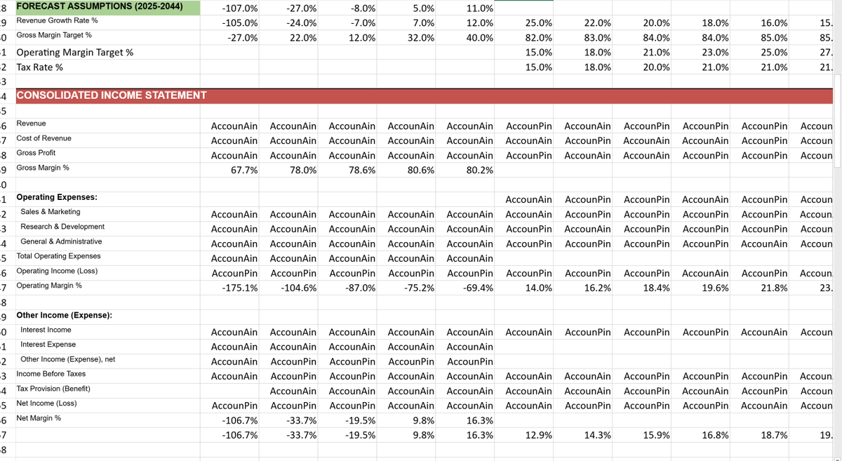 MartinShkreli's tweet image. i tried @shortcut  but
1) can't see the numbers for the model for some reason
2) did not do quarterly historicals or forecasts despite my asking it to
3) did not use intelligent revenue drivers despite asking it to

AI for spreadsheets is still a ways away