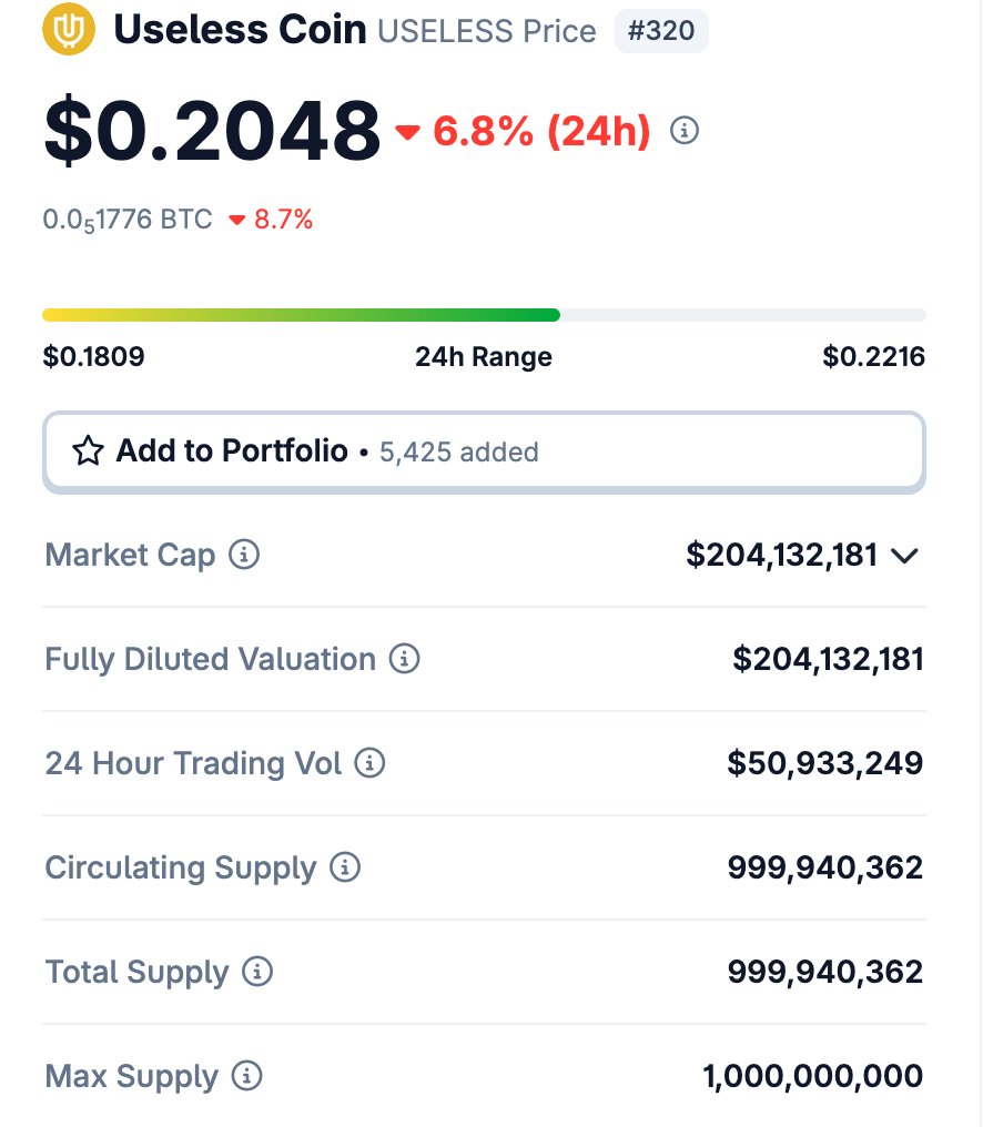 the memecoin sector is worth $71.6 billion

with over 19 million cryptocurrencies

and every single one of them is a USELESS coin

if you do not understand what this means for #USELESS, you should think about it very deeply until you do!