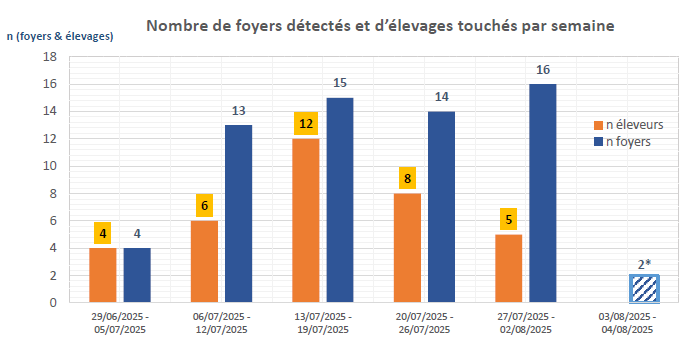Etienne Agri tweet media