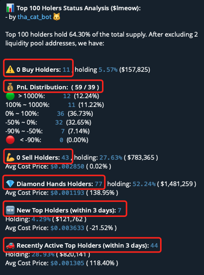 THA_Cat_Bot's tweet photo. 🌟New Feature🌟
Holding Status Analytics for Top Holders

It will quickly summarizes the holding status analytics of top 100 holders. 

🆓This feature is now available for free to everyone for a limited time!

Use /topstatus to start.

Looking forward to your feedback
e.g. $lmeow https://t.co/mzQy8GnoFn