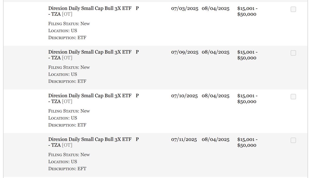pelositracker's tweet photo. FYI, we deleted the recent tweet about Rep. Moore's ~$350K buy of the 3x Inverse Small Cap ETF $TZA

The filing seems to be wrong

The stock title says the 3x Bull Small Cap ETF, but the ticker is for the 3x Bear Small Cap ETF

The tweet has been deleted to avoid confusion https://t.co/9NJ0NUptfm