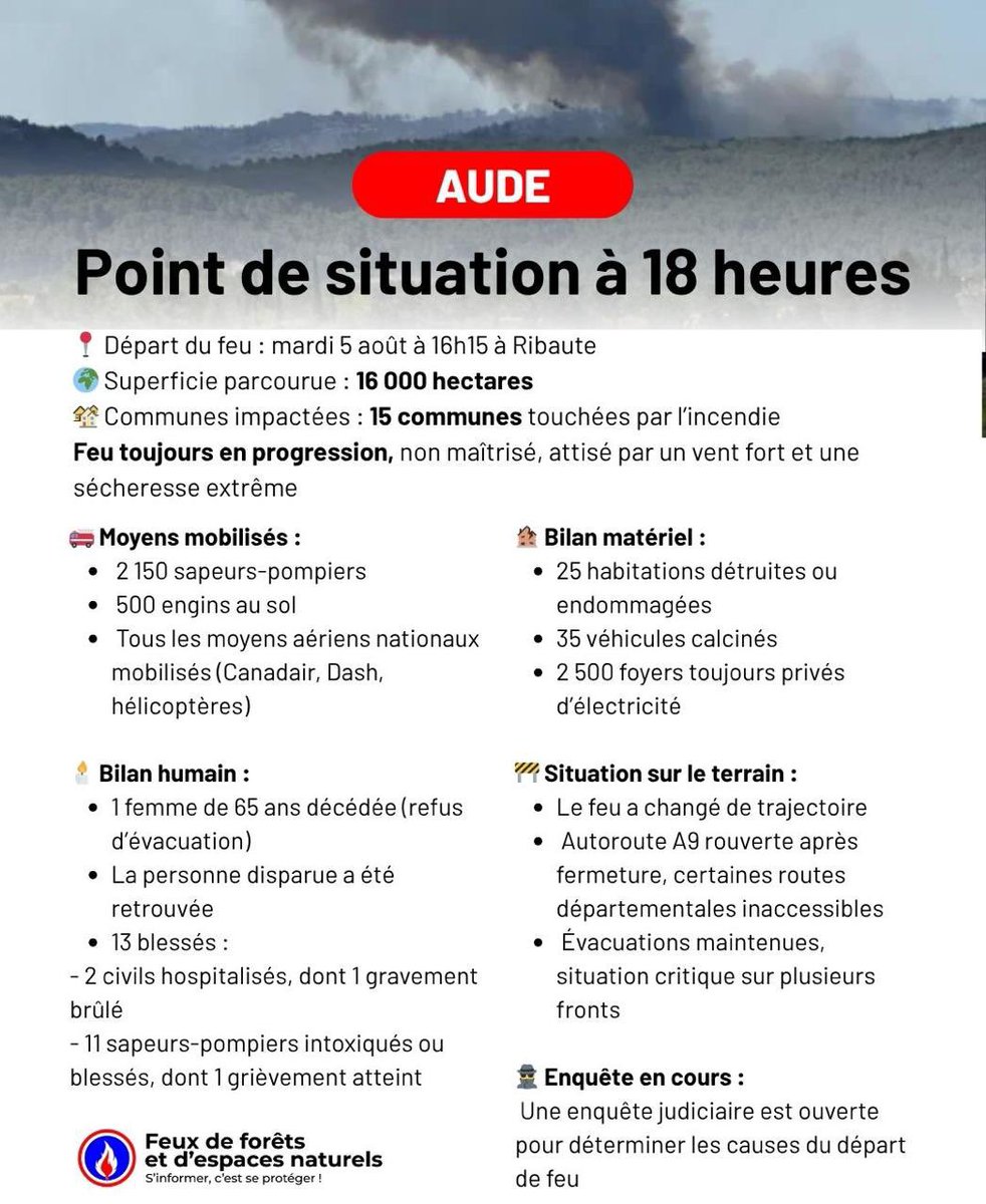 Feux de Forêt (@feuxdeforet_fr) on Twitter photo 🔥 POINT DE SITUATION FDF AUDE
<a href="/SDIS11OFFICIEL/">Pompiers de l'Aude - SDIS11</a> <a href="/Interieur_Gouv/">Ministère de l'Intérieur</a> <a href="/SecCivileFrance/">Sécurité Civile</a> <a href="/PompiersFR/">Pompiers de France</a> <a href="/Prefet11/">Préfet de l'Aude🇫🇷</a> 🔥 POINT DE SITUATION FDF AUDE
<a href="/SDIS11OFFICIEL/">Pompiers de l'Aude - SDIS11</a> <a href="/Interieur_Gouv/">Ministère de l'Intérieur</a> <a href="/SecCivileFrance/">Sécurité Civile</a> <a href="/PompiersFR/">Pompiers de France</a> <a href="/Prefet11/">Préfet de l'Aude🇫🇷</a>