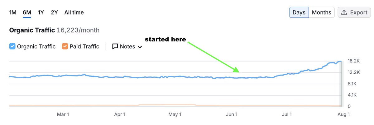 Kai Cromwell | Shopify SEO tweet media