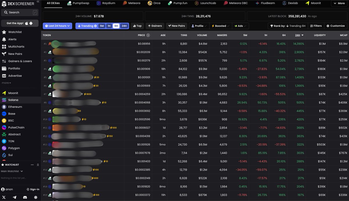 AlexMasonCrypto's tweet image. I&apos;m giving away a DexScreener portfolio loaded with Memecoins that will do x100–x500:

- 50 handpicked Memecoins.
- Completely free.
- Followers only.

Like, RT, and drop a comment — I’ll send it only if you’re following me.