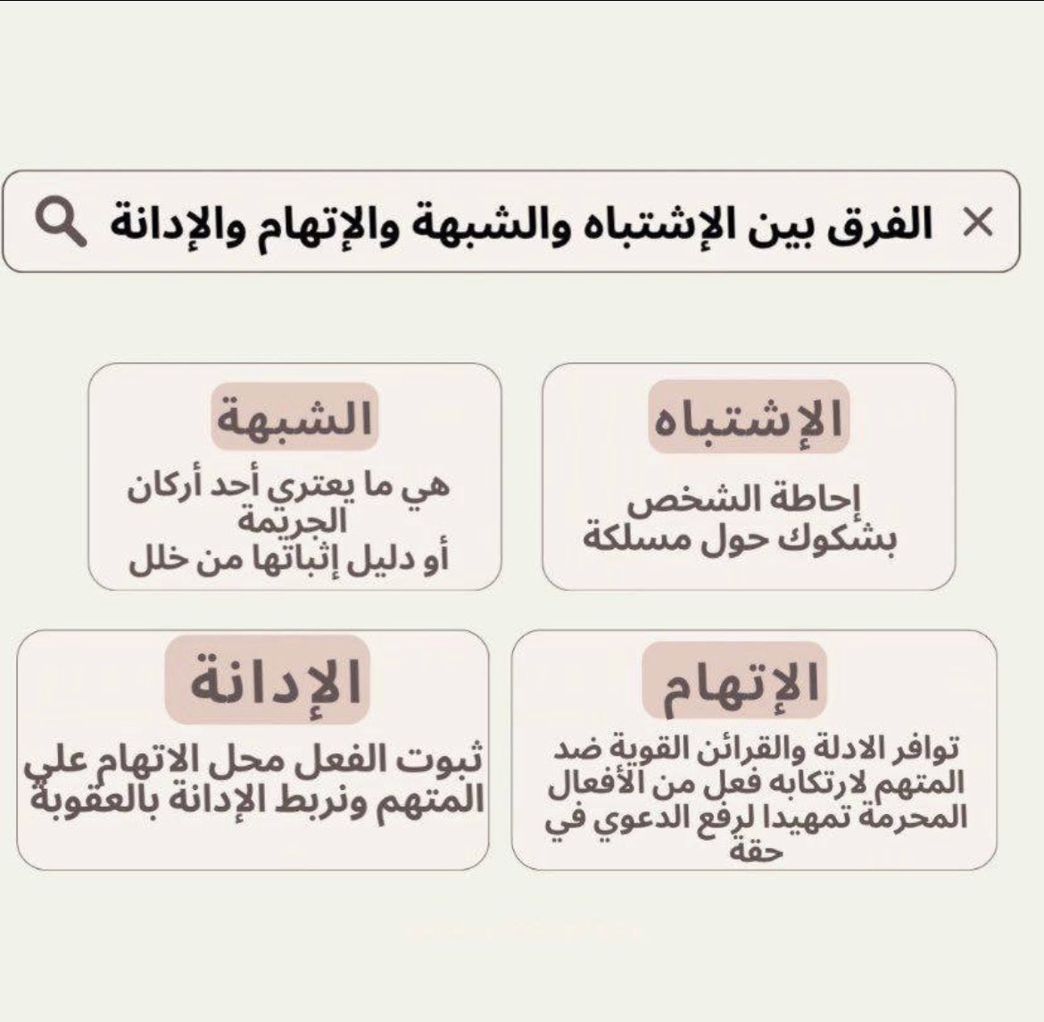 الفرق بين الاشتباه والشبهة والاتهام والادانة: