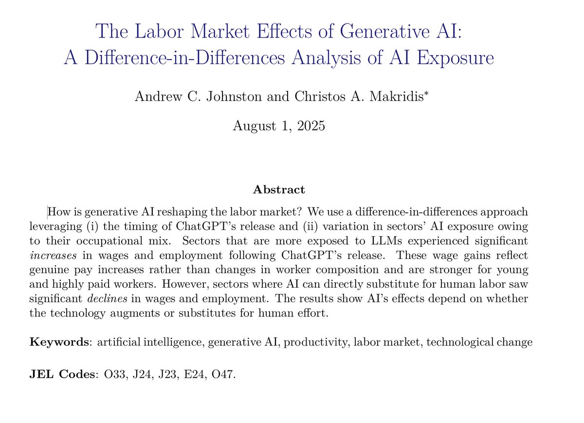 Sectors that are more exposed to LLMs experienced significant increases in wages and employment following ChatGPT’s release.