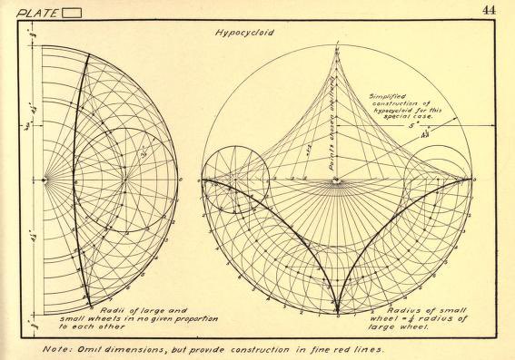 Pixel0Symphony's tweet image. Ferdninad Friedrich Hans Schraidt, from Geometrical Drawing; a collection of plates for practical use in elementary mechanical drawing. 1915.