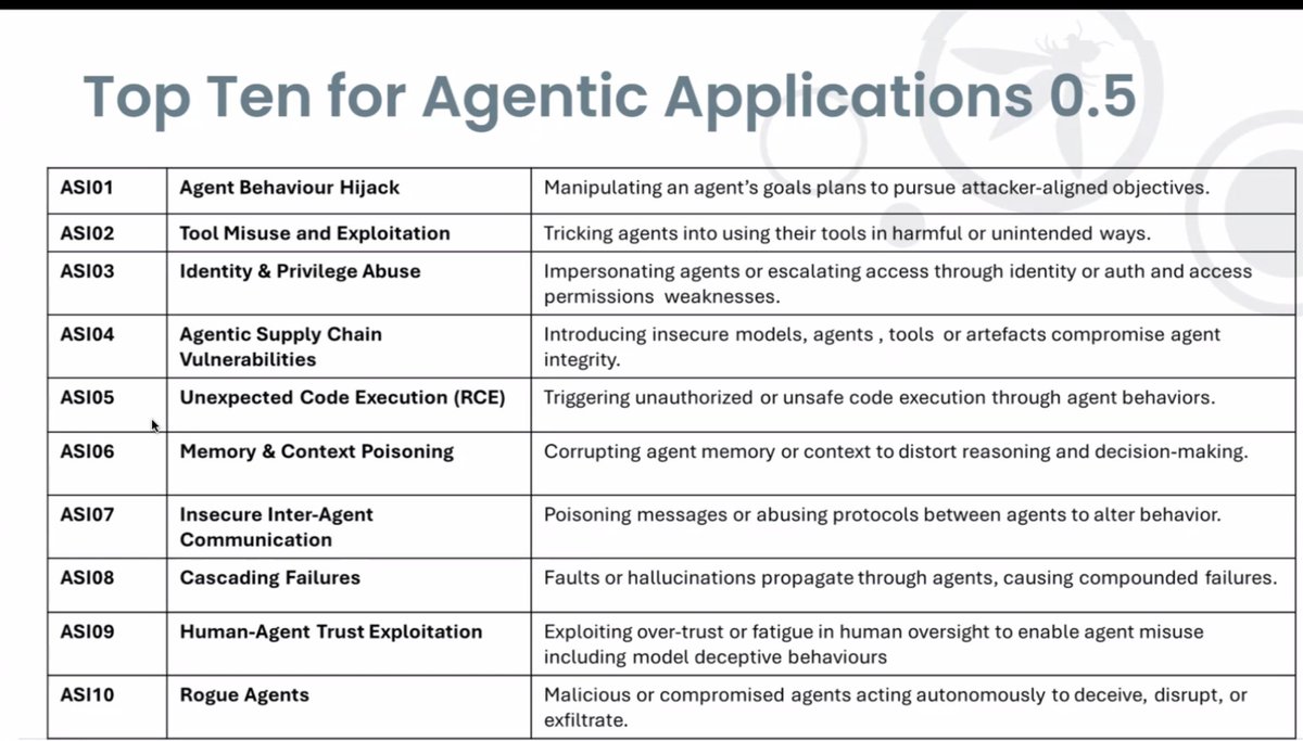 #OWASP Agentic #AI Top 10 Kick-Off Global Call - We are live-streaming it 📺 here:
👇
youtube.com/live/mMLG6YNm6…