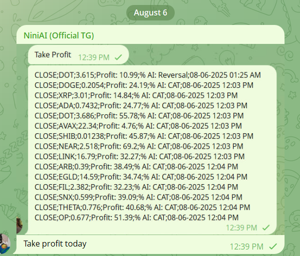 Take profit for today. Nini Ai Trading