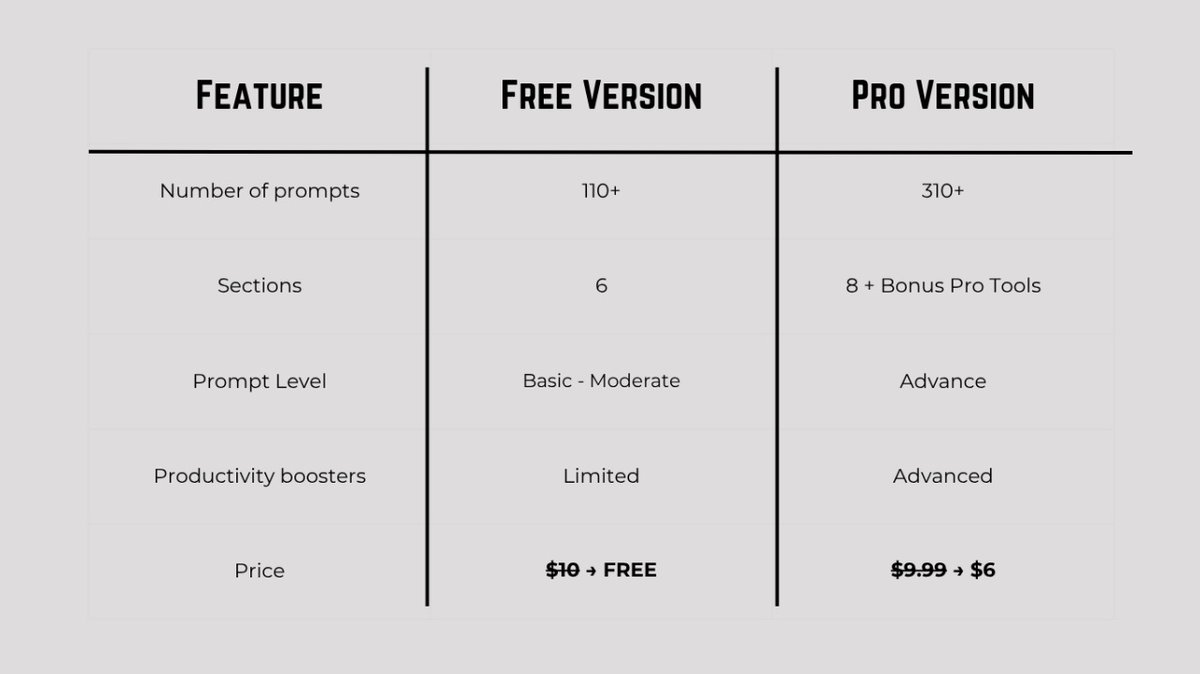 New prompt pack is available now in Vikzo .
Click 🖇️ link to GET
vikzo.gumroad.com/l/CompetitiveE…