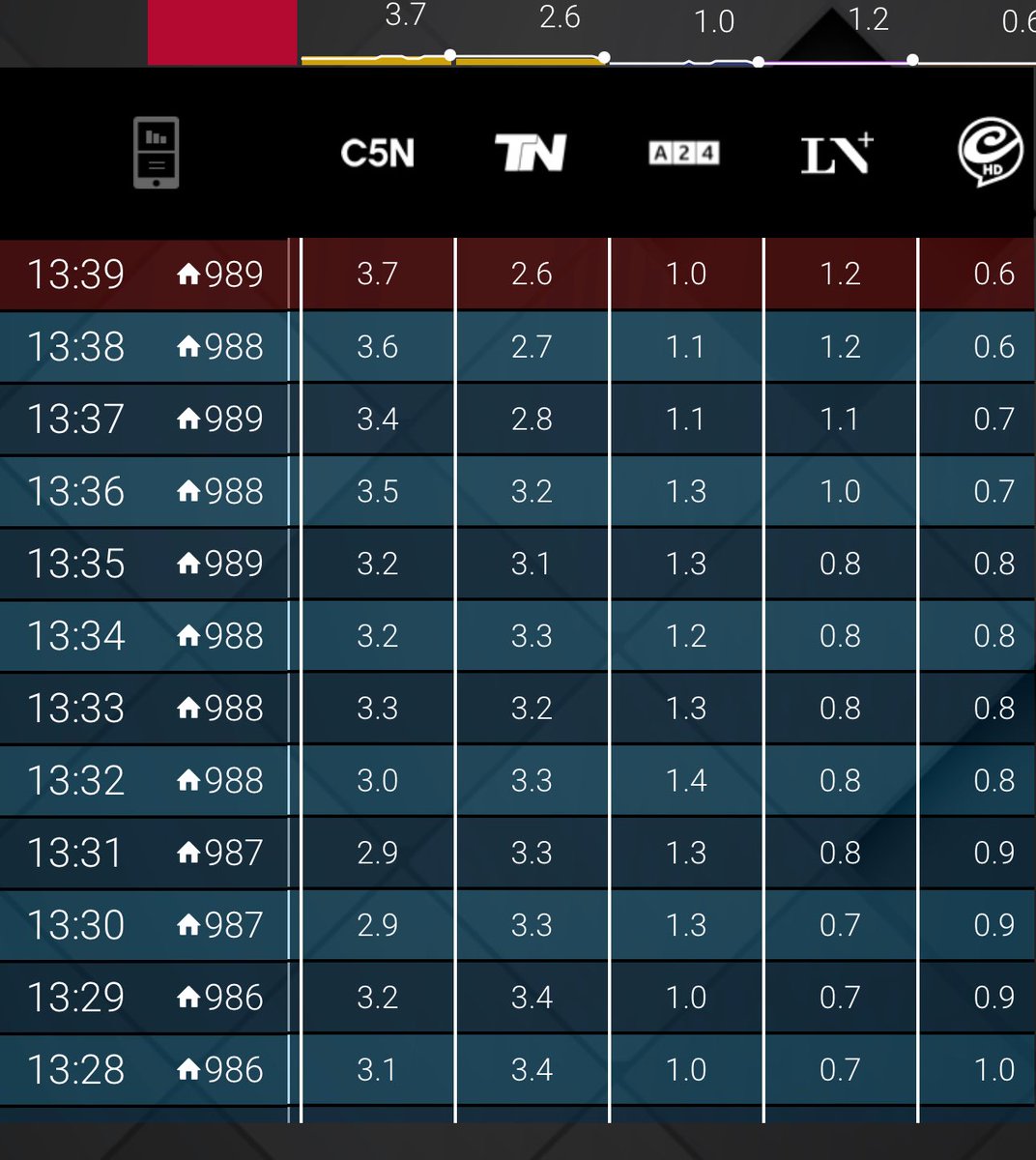 <a href="/lulitru/">Luli Trujillo</a>  🔥 <a href="/suarezrubenok/">Rubén Suárez</a>