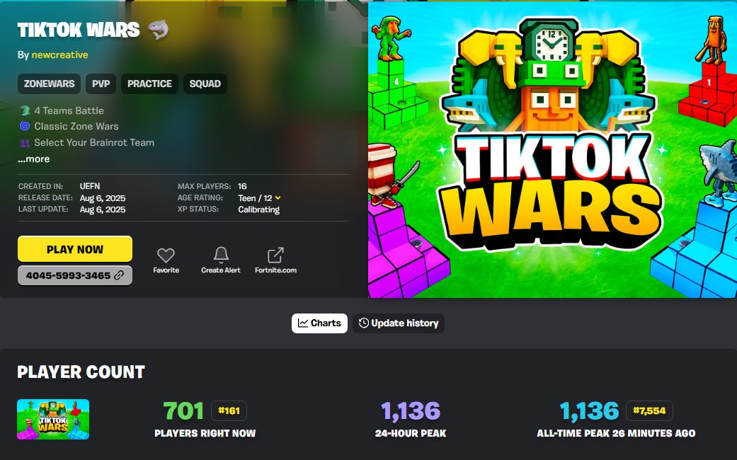 Today we are launching TikTokWars. We are eager to tackle this new niche with the team and see what happens.