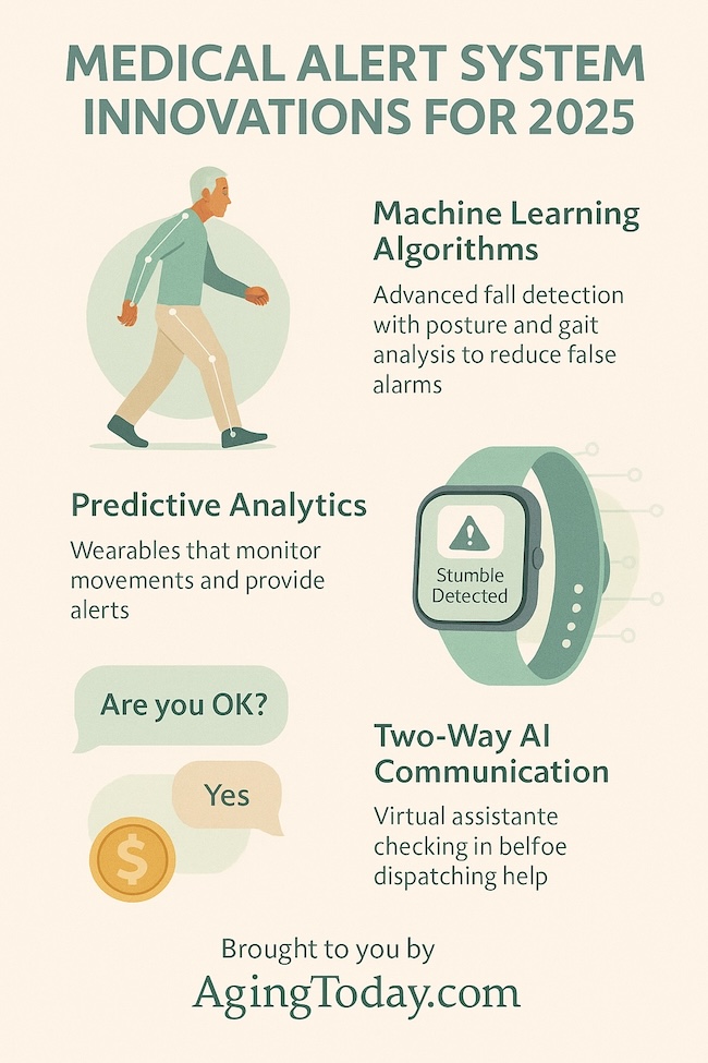 Medical alert systems are finally getting smarter, and all around better for the average consumer. A new article is dropping today about the innovations driving this market in 2025 and beyond...

Article to follow -