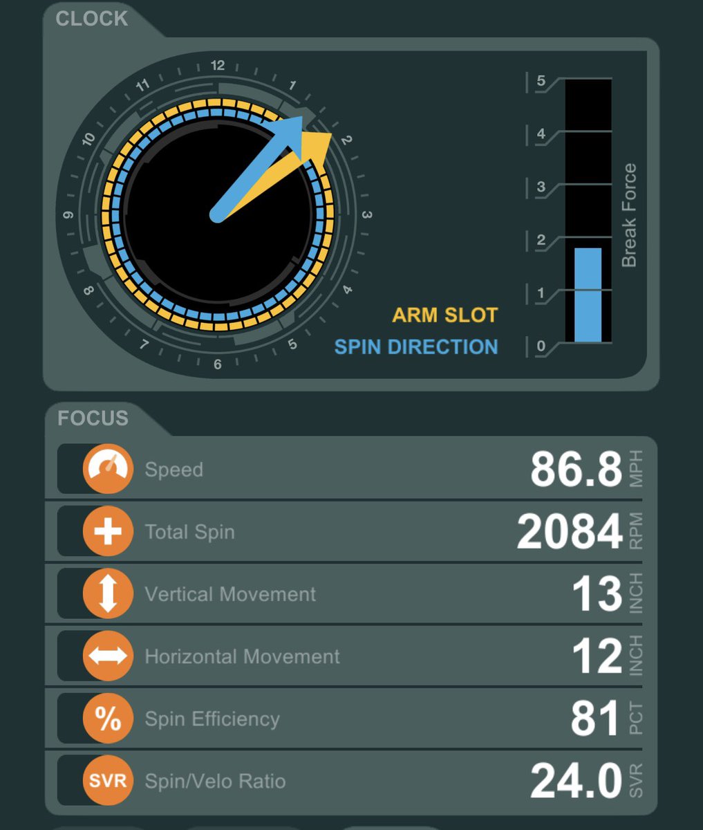 Another great day with <a href="/AnthonyBass52/">Anthony Bass</a> 
2FB was up to 86.8 today 
Working and getting better everyday!
<a href="/tnballplayers/">Tennessee Baseball Network</a> 
<a href="/MidTNProspects/">Middle TN Prospects</a> 
<a href="/KNIGHTS_BASEBTN/">KNIGHTS BASEBALL</a> 
<a href="/MTN_BaseCentral/">Mid-TN Baseball Central</a>