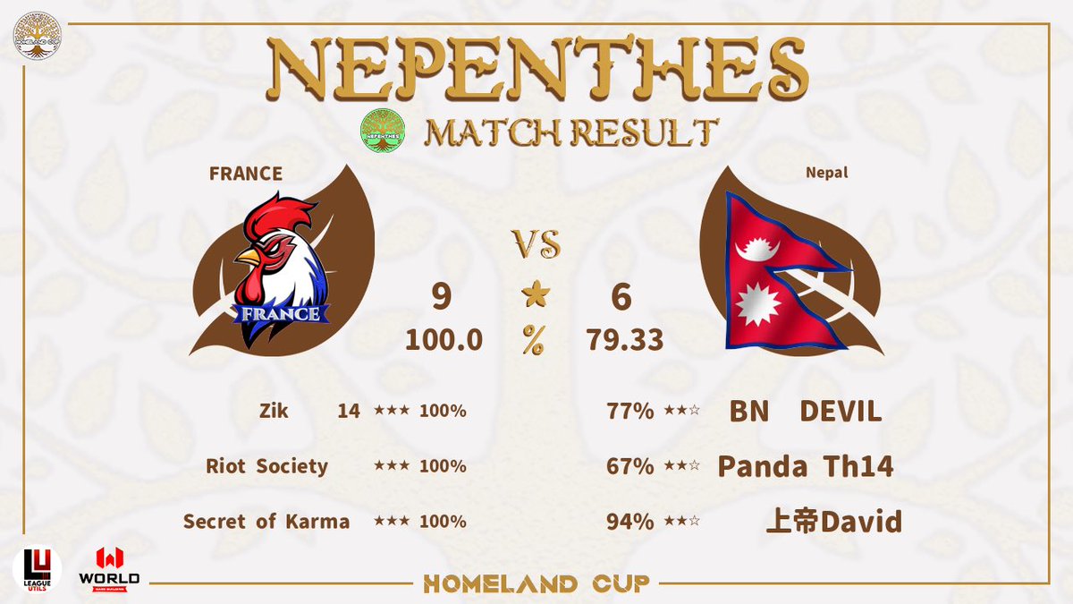 Team France CoC (@teamfrancecoc) on Twitter photo 🏆Victory🏆
Nepenthes Th14 - 5 in a row 🔥🔥🔥🔥 - 2nd PW 🤩
Gg to your team #Nepal 🇳🇵 🥳
Thx <a href="/BERLIN_COC/">BERLIN COC</a> for the stream 💞
See you next week mates 🇩🇪 <a href="/teamgermanycoc/">Team Germany CoC</a> 🫡
#GOLESBLEUS🇫🇷 🏆Victory🏆
Nepenthes Th14 - 5 in a row 🔥🔥🔥🔥 - 2nd PW 🤩
Gg to your team #Nepal 🇳🇵 🥳
Thx <a href="/BERLIN_COC/">BERLIN COC</a> for the stream 💞
See you next week mates 🇩🇪 <a href="/teamgermanycoc/">Team Germany CoC</a> 🫡
#GOLESBLEUS🇫🇷
