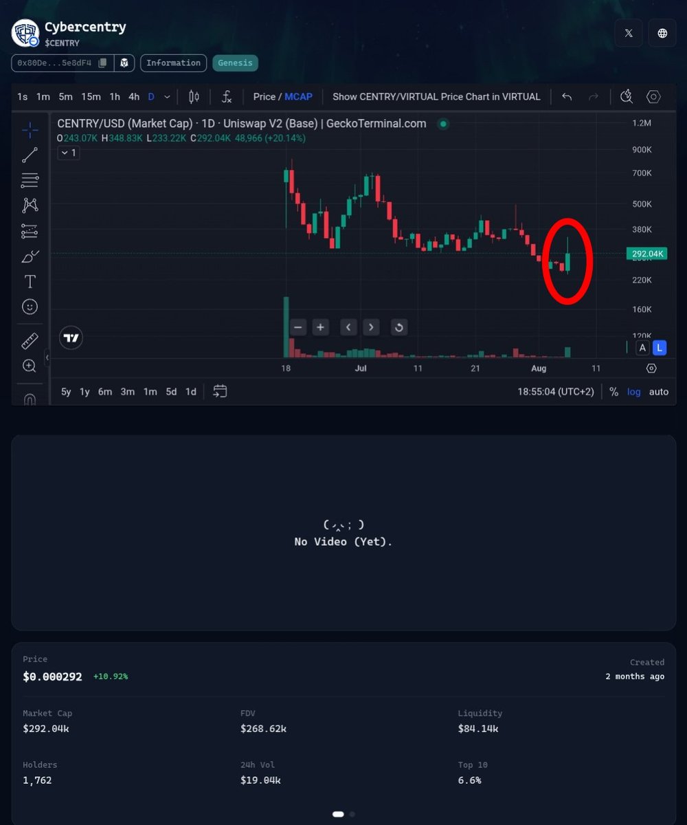 GOLDENFARFR (@goldenfarfr) on Twitter photo 💥 While everyone’s panicking over $CENTRY
I bought the dip hard 💸 <a href="/centry_agent/">centry_agent</a>
📉 Brutal drop + volume on fire 🔥
📊 FDV is a joke: only $300K
The project’s still alive... and if it bounces,
we’re looking at a filthy x5 outta nowhere.
#VirtualProtocol #Cybercentry #Alpha 💥 While everyone’s panicking over $CENTRY
I bought the dip hard 💸 <a href="/centry_agent/">centry_agent</a>
📉 Brutal drop + volume on fire 🔥
📊 FDV is a joke: only $300K
The project’s still alive... and if it bounces,
we’re looking at a filthy x5 outta nowhere.
#VirtualProtocol #Cybercentry #Alpha