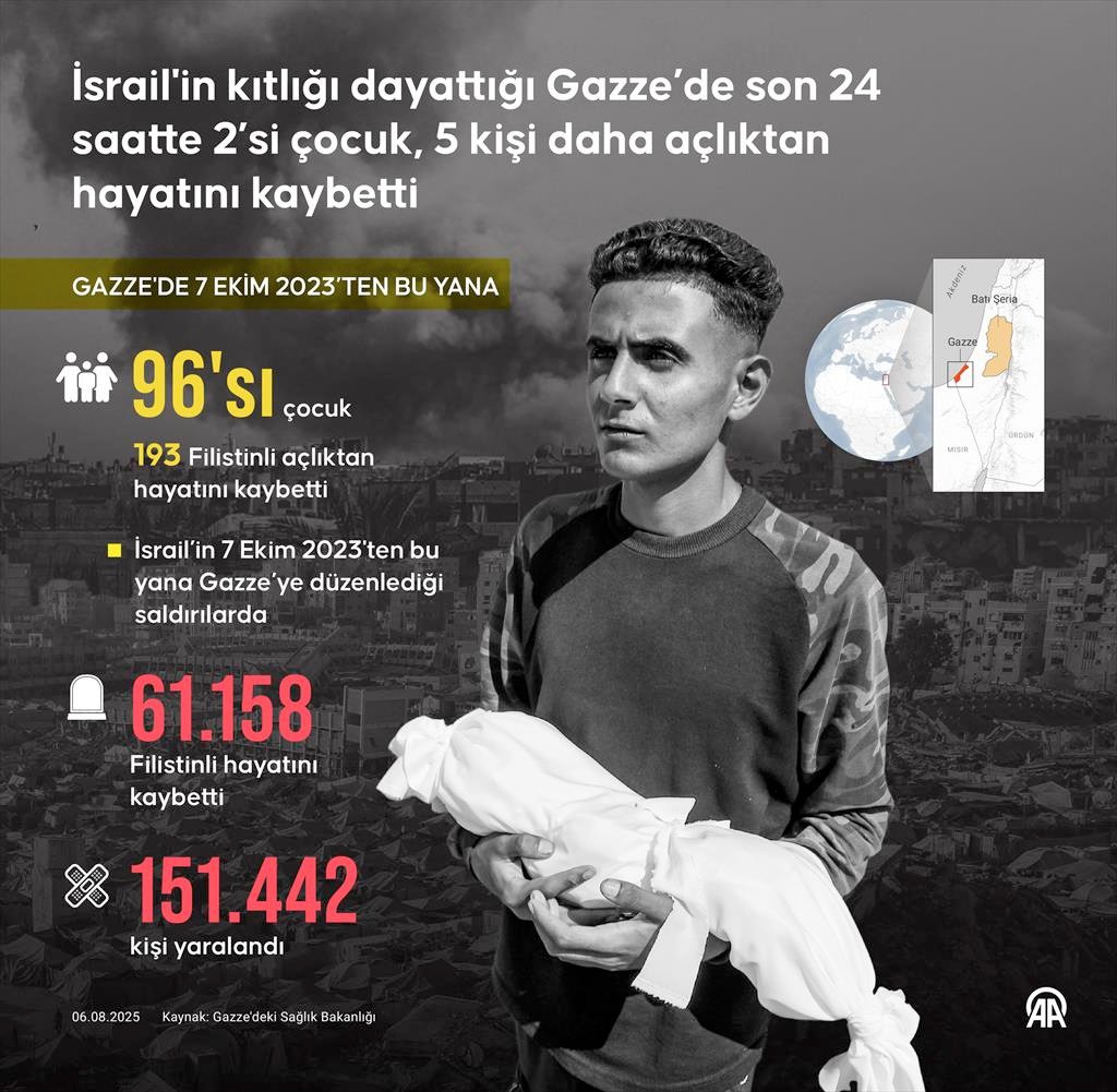 TARİHİN EN BÜYÜK SOYKIRIMI

İsrail, Gazze'de gelmiş-geçmiş en büyük soykırımı yapıyor. İnsanlık tarihinin en büyük utancına kahrolarak şahitlik ediyoruz.
İsrail, Filistinlileri sistematik biçimde orantısız silahlarla katlediyor, aç bırakarak öldürüyor. Bu sadece savaş suçu veya