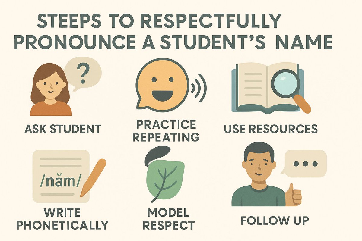 Pronouncing a student's name correctly IS important.

Having a hard time pronouncing a student's name?  Do this: