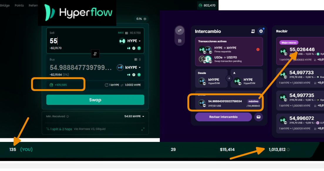 Mientras calentaba el agua en la pava, para tomarme uno ricos mates me puse arbitrar un rato con $HYPE y $kHype para ganar algunos hype, así tengo pa'los fee.

La vuelta que hice hoy, swap Hype -&gt; kHype en <a href="/HyperFlow_fun/">HyperFlow</a> que me daba 100k puntos y enrutaba por <a href="/gliquidx/">GLIQUID 🫗</a> para