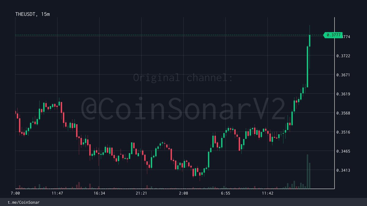 Coin Sonar V2 tweet media