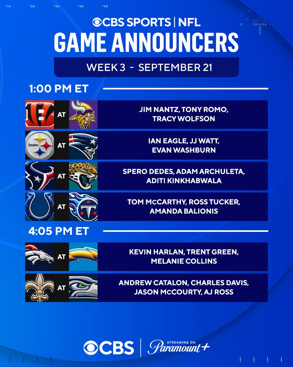 CBS Sports PR (@cbssportsgang) on Twitter photo <a href="/NFLonCBS/">NFL on CBS 🏈</a> <a href="/tracywolfson/">Tracy Wolfson</a> <a href="/JJWatt/">JJ Watt</a> <a href="/EvanWashburn/">Evan Washburn</a> <a href="/AndrewCatalon/">Andrew Catalon</a> <a href="/JasonMcCourty/">Jason McCourty</a> <a href="/AJRoss_TV/">AJ Ross</a> <a href="/AKinkhabwala/">Aditi Kinkhabwala</a> <a href="/ChrisLewisTweet/">Chris Lewis</a> <a href="/Amanda_Balionis/">Amanda Balionis</a> <a href="/TMacPhils/">Tom McCarthy</a> Game Announcers for Week 3 of the <a href="/NFLonCBS/">NFL on CBS 🏈</a> <a href="/NFLonCBS/">NFL on CBS 🏈</a> <a href="/tracywolfson/">Tracy Wolfson</a> <a href="/JJWatt/">JJ Watt</a> <a href="/EvanWashburn/">Evan Washburn</a> <a href="/AndrewCatalon/">Andrew Catalon</a> <a href="/JasonMcCourty/">Jason McCourty</a> <a href="/AJRoss_TV/">AJ Ross</a> <a href="/AKinkhabwala/">Aditi Kinkhabwala</a> <a href="/ChrisLewisTweet/">Chris Lewis</a> <a href="/Amanda_Balionis/">Amanda Balionis</a> <a href="/TMacPhils/">Tom McCarthy</a> Game Announcers for Week 3 of the <a href="/NFLonCBS/">NFL on CBS 🏈</a>