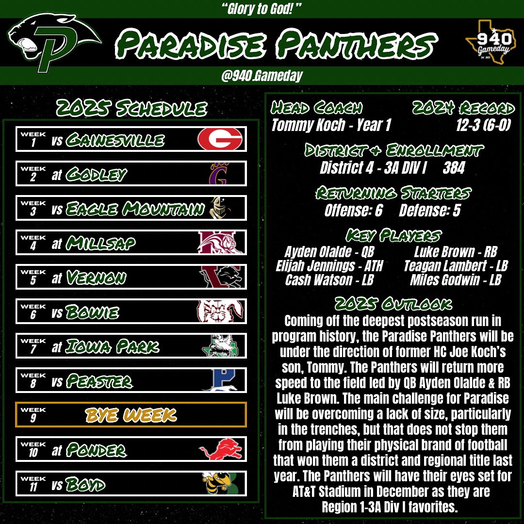 Paradise Panthers 2025 Football Preview