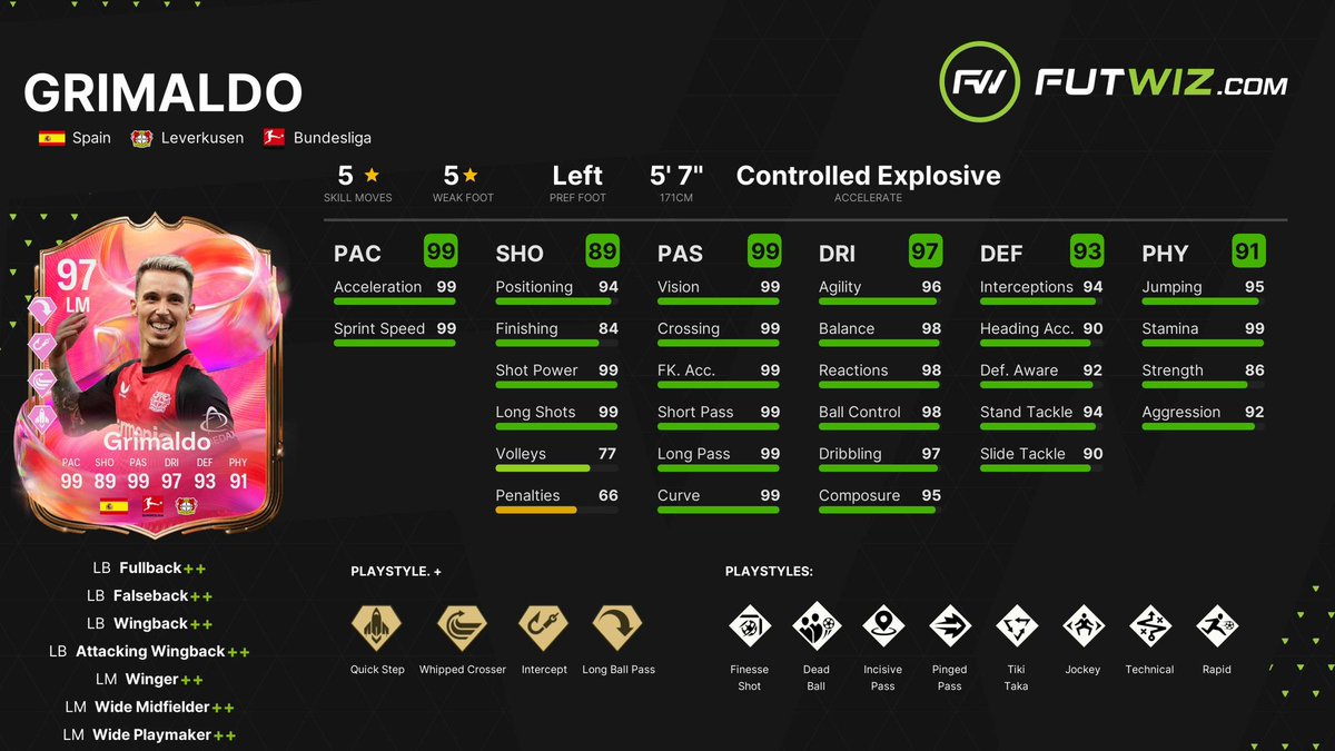 BUGÜN NE GELDİ?

• 🇪🇸Grimaldo
• 🧩FUTTİES 4.Takım Yükseltmesi
•🧬Hibrit Merkez Geliştirmesi (MAX 95 Gen)