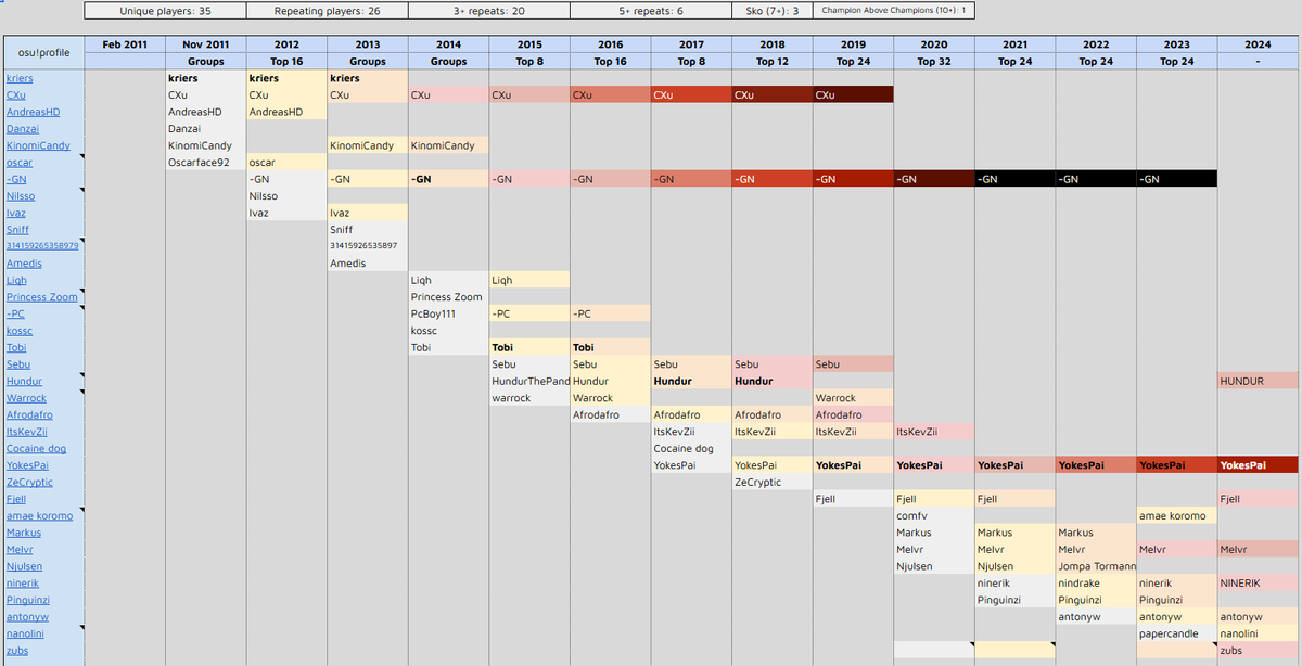My slum is your peak, kid.

Badgeless frauds have no place addressing 2 time OWC captains so directly.
