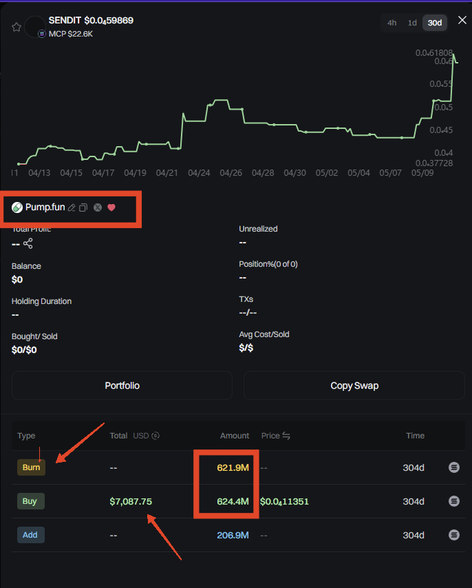 I found something extremely interesting on chain last night while doing some research on a coin I'm in

I was going through wallets and I found a wallet marked on solscan as the @pumpdotfun migration wallet 

I loaded the wallet into gmgn and found that this wallet bought and