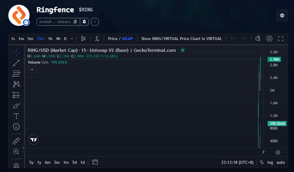 joeletim_'s tweet image. The future of agent security has arrived!  
Introducing @RingfenceAI – the ultimate defense for the agent economy.  
🛡️ Advanced threat detection  
🧬 Behavioral analysis  
🔒 Rapid quarantines  
Join the $RING revolution! 🚀  
#RING #AgentSecurity