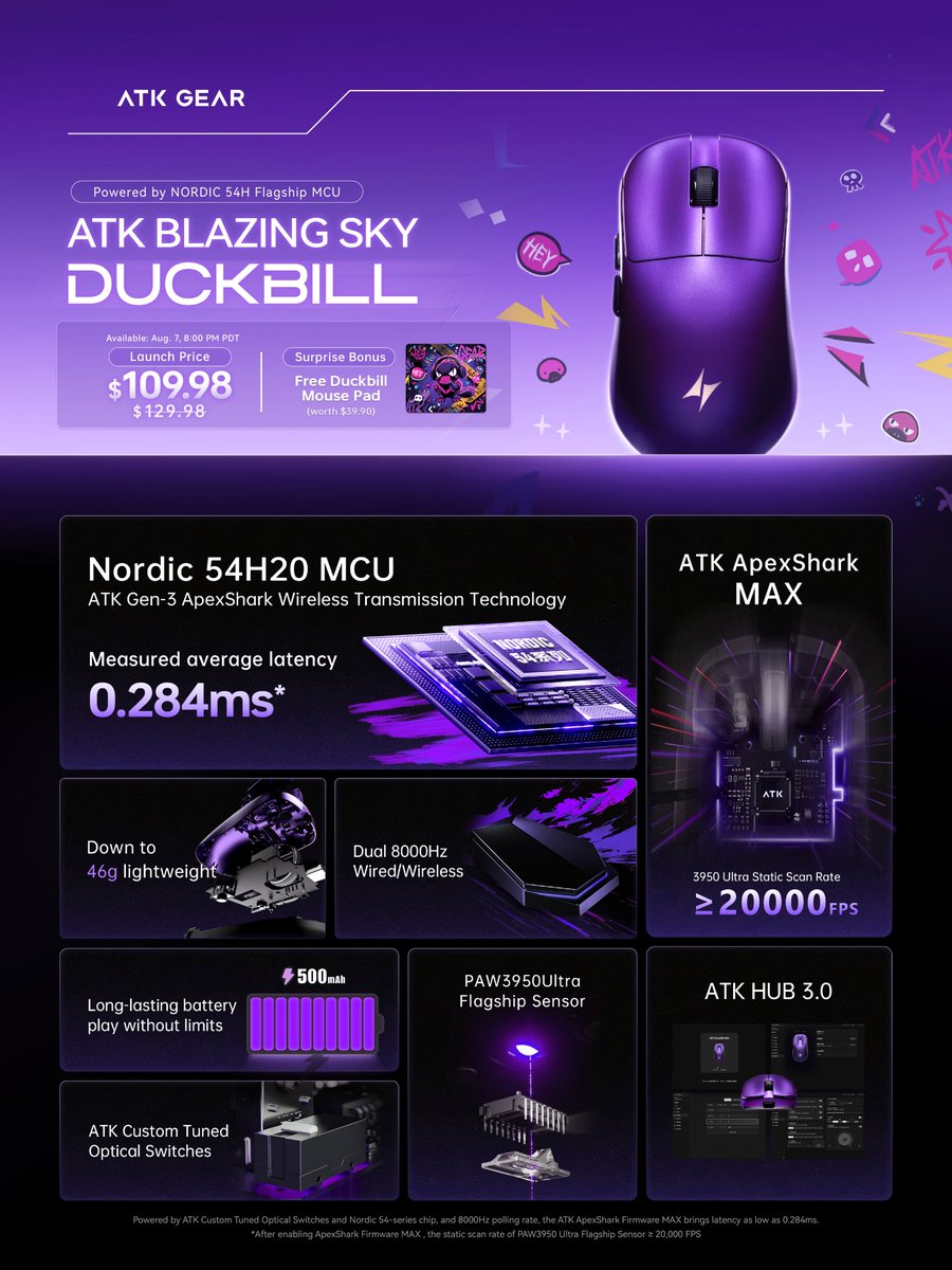 🚨 NUEVO LANZAMIENTO DE ATK 07/08/25 🚨

El DUCKBILL ha llegado:
✔️ Precisión al nivel competitivo (Dual 8Khz)
✔️ Diseño aerodinámico brutal 46g
🐥Entra al Discord oficial de ATK para ver mas promociones!!
👉 discord.gg/7byjFpcm

#DUCKBILL #GamingMouse