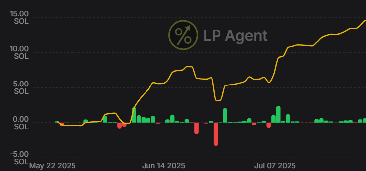 🚨 To everyone who thinks you can’t start in crypto with low capital you’re wrong. Here's my story:

Just 3 months ago, I jumped in with only 1.5 SOL and started using Valhalla by <a href="/SOL_Decoder/">SOL Decoder</a> .

Today? That 1.5 SOL turned into 15 SOL.
 10x in just 90 days.

But that’s not all…