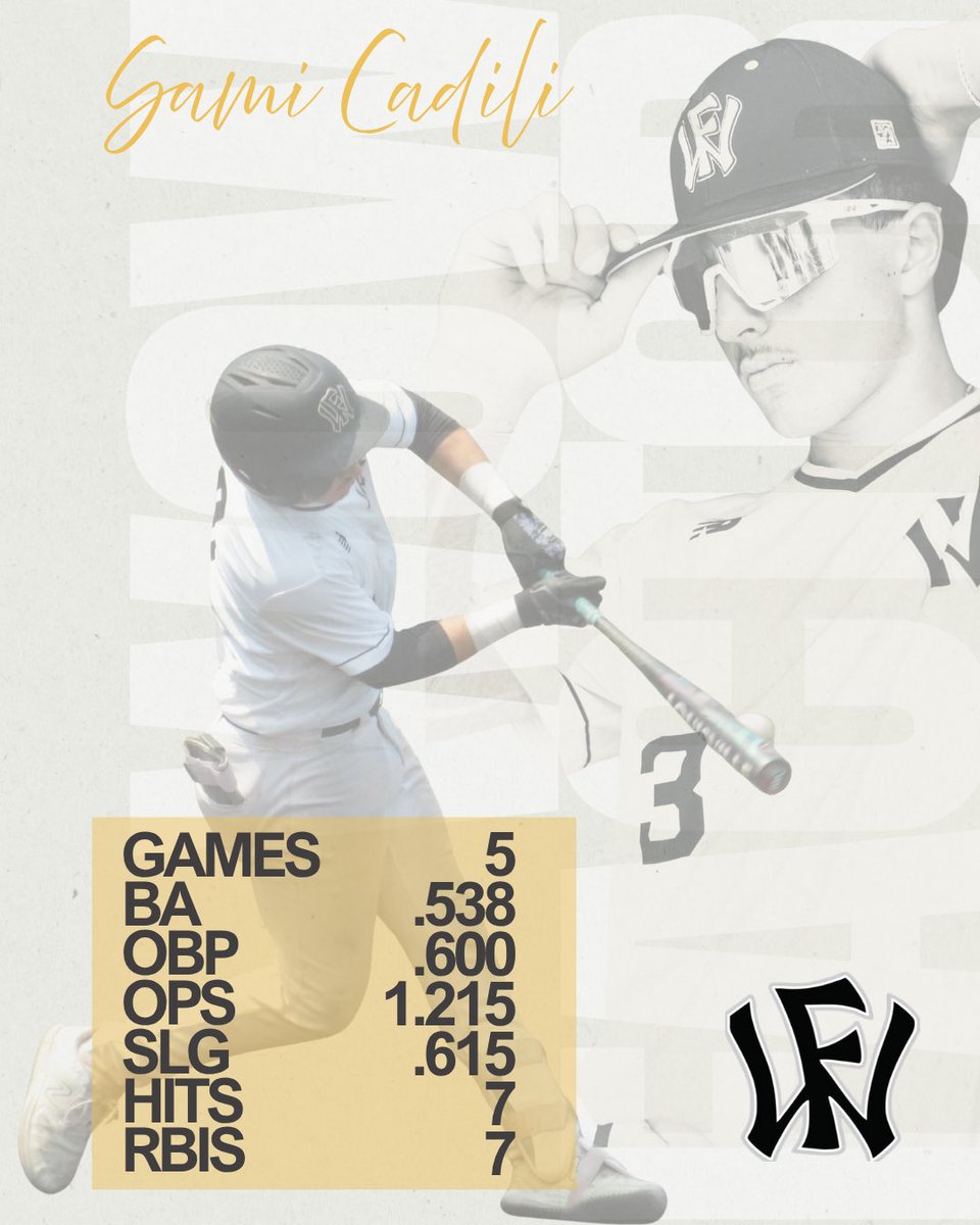 💥 TOP TOURNAMENT HITTERS 💥
Our WOW Factor Michigan Select 17U bats were on 🔥 this weekend! Huge shoutout to our top three offensive leaders who dominated at the plate over 5 games:

🥇 Ty Lewandowski <a href="/TyLewandowski11/">Ty Lewandowski</a> 
🔹 .692 BA | .765 OBP | 1.534 OPS
🔹 .769 SLG | 9 HITS | 3