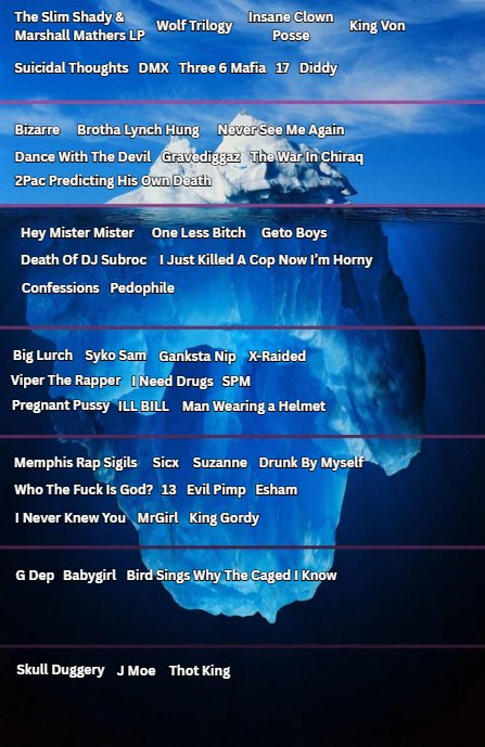 Working on a disturbing Hip-Hop iceberg. I'm looking for songs/albums/artists that cover especially disturbing subjects, rappers who committed heinous crimes, and artists that were important to introducing dark material to the genre. Let me know if you have any ideas.