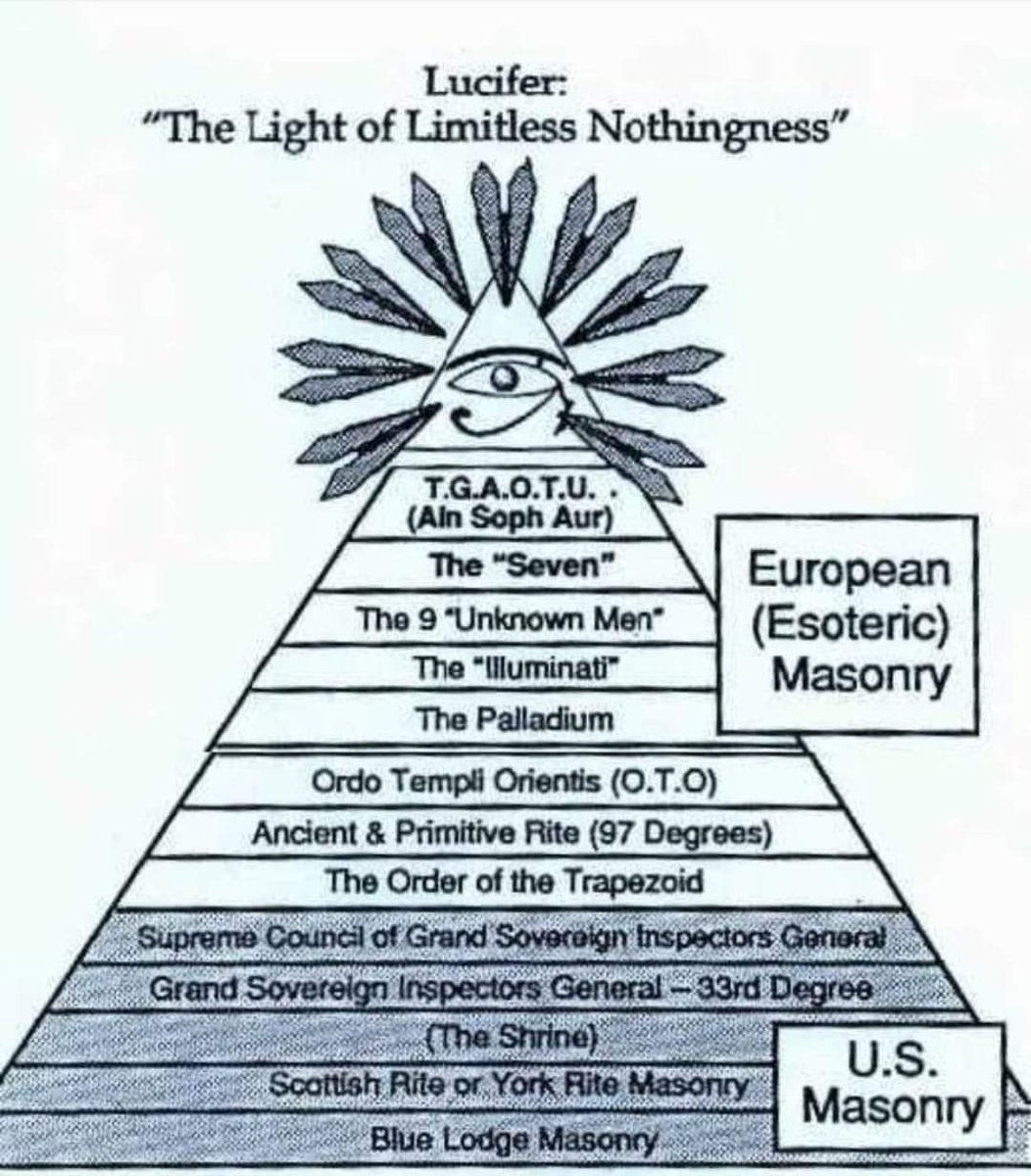 Merrimour The Red v.2 (@merrimourelred) on Twitter photo <a href="/conspiracyb0t/">conspiracybot</a> Yeah the apotheosis of George Washington to become one of the lowercase G wanna be greek gods
the one painting on the roof in Washinton ... it's a big Freemason ritual these luciferian losers do
they are all scared to die
but they all wanna be god's
what a satanic paradox <a href="/conspiracyb0t/">conspiracybot</a> Yeah the apotheosis of George Washington to become one of the lowercase G wanna be greek gods
the one painting on the roof in Washinton ... it's a big Freemason ritual these luciferian losers do
they are all scared to die
but they all wanna be god's
what a satanic paradox