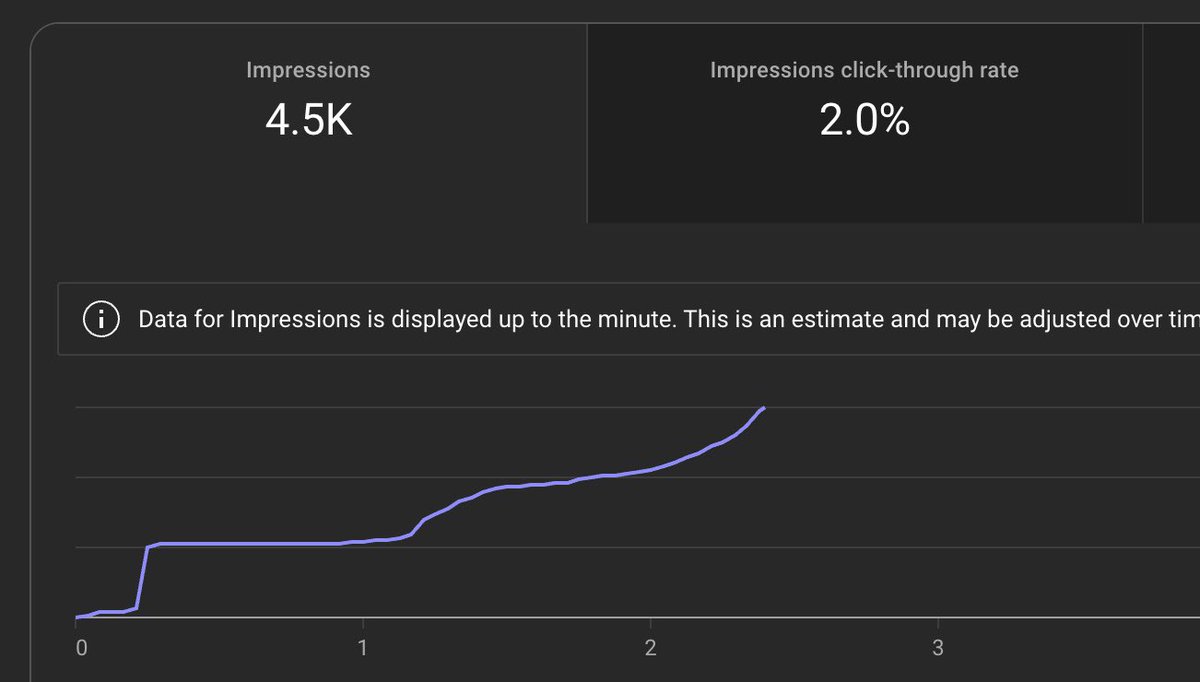 bi369x's tweet image. getting low views sucks on a new channel but there’s a-lot to learn.

my video is getting impressions, which mean YT trust me. all i have to do is improve 1% on my next post &amp;amp; the post after that
 (2014 channel)