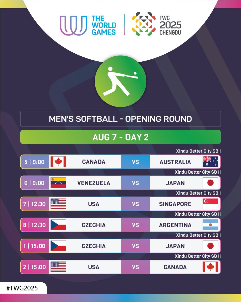 WBSC ⚾🥎 (@wbsc) on Twitter photo 🗓️ Six games are scheduled for today on the Men's Softball competition at The World Games 2025.
#TWG2025 || <a href="/twg2025/">The World Games 2025</a> 🗓️ Six games are scheduled for today on the Men's Softball competition at The World Games 2025.
#TWG2025 || <a href="/twg2025/">The World Games 2025</a>