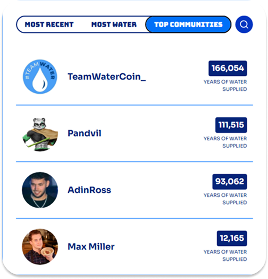 Pandvil Network tweet media