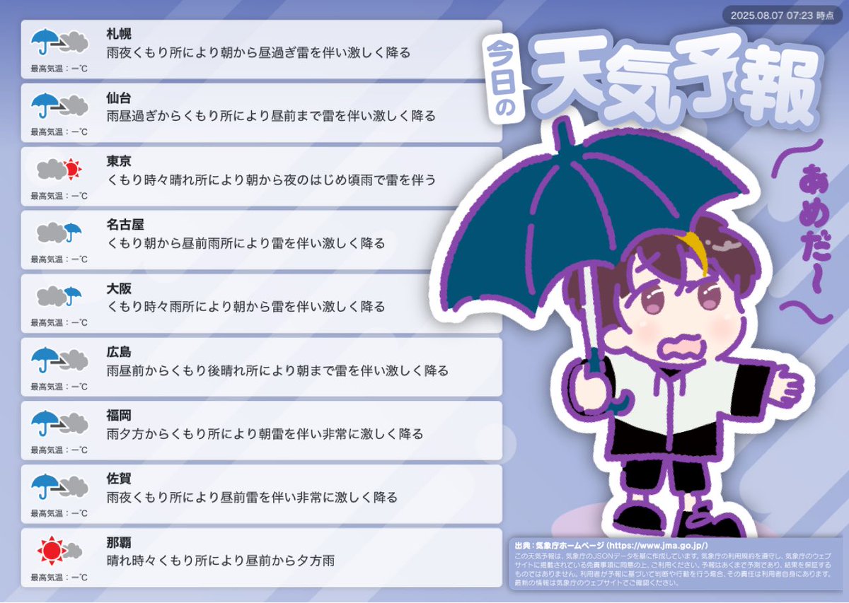 おはよ〜☔️今日はめっちゃ雨降ってるー！🌧️
今日も一日がんばろ〜🌟