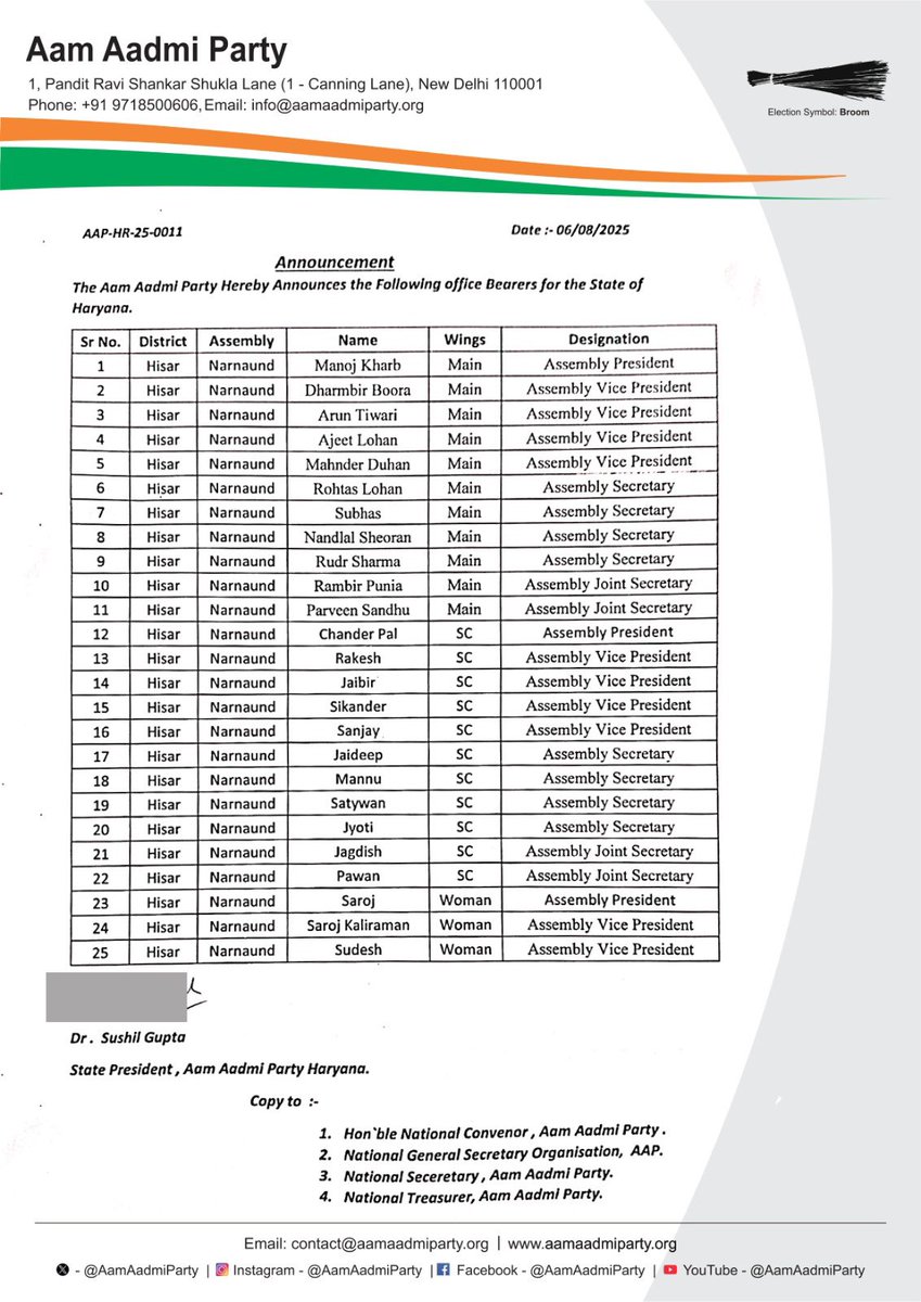 𝗔𝗝𝗘𝗘𝗧 𝗦𝗜𝗡𝗚𝗛 𝗔𝗔𝗣 𝗛𝗔𝗥𝗬𝗔𝗡𝗔 (@ajeet65888448) on Twitter photo Big Announcement 📢
The Party hereby announces the following office bearers for the state of Haryana:
Congratulations and best wishes to all 💐
<a href="/ArvindKejriwal/">Arvind Kejriwal</a>
<a href="/SandeepPathak04/">Dr. Sandeep Pathak</a>
<a href="/pankajgupta/">Pankaj Gupta</a>
<a href="/NDGuptaCA/">N.D.Gupta</a>
<a href="/AamAadmiParty/">AAP</a>
<a href="/AAPHaryana/">AAP Haryana</a> Big Announcement 📢
The Party hereby announces the following office bearers for the state of Haryana:
Congratulations and best wishes to all 💐
<a href="/ArvindKejriwal/">Arvind Kejriwal</a>
<a href="/SandeepPathak04/">Dr. Sandeep Pathak</a>
<a href="/pankajgupta/">Pankaj Gupta</a>
<a href="/NDGuptaCA/">N.D.Gupta</a>
<a href="/AamAadmiParty/">AAP</a>
<a href="/AAPHaryana/">AAP Haryana</a>