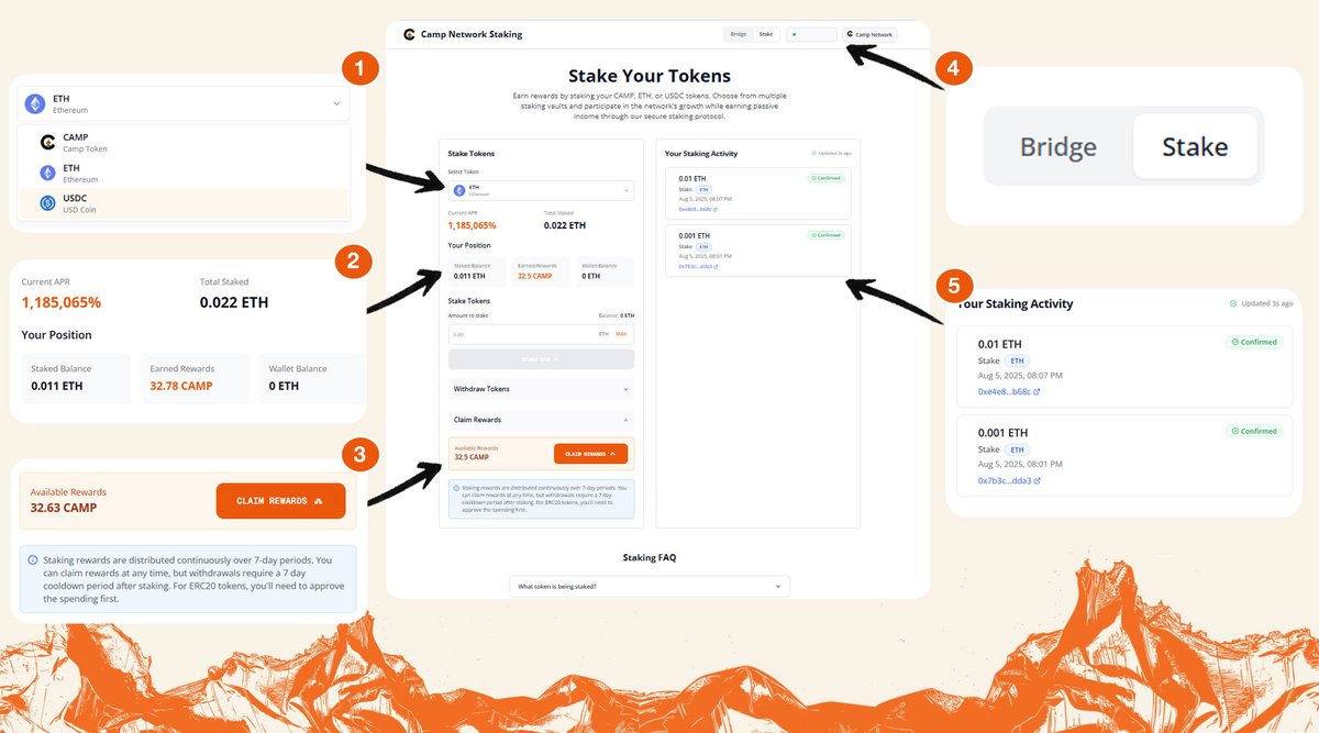 bewise (@dazzlercoin) on Twitter photo Deeper dive into Camp Network Staking Platform
(not yet live)
Yesterday we posted about <a href="/campnetworkxyz/">Camp Network ⛺️</a> mainnet, staking & bridging, this is leaked and assume still in beta testing phase. I’ve bridged a small amount of funds over to Camp mainnet and been testing, some insights Deeper dive into Camp Network Staking Platform
(not yet live)
Yesterday we posted about <a href="/campnetworkxyz/">Camp Network ⛺️</a> mainnet, staking & bridging, this is leaked and assume still in beta testing phase. I’ve bridged a small amount of funds over to Camp mainnet and been testing, some insights