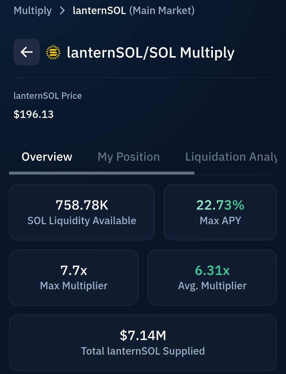 Over 22% APY multiplying your lanternSOL on Kamino

Deposit your SOL today
app.kamino.finance/multiply/7u3He…