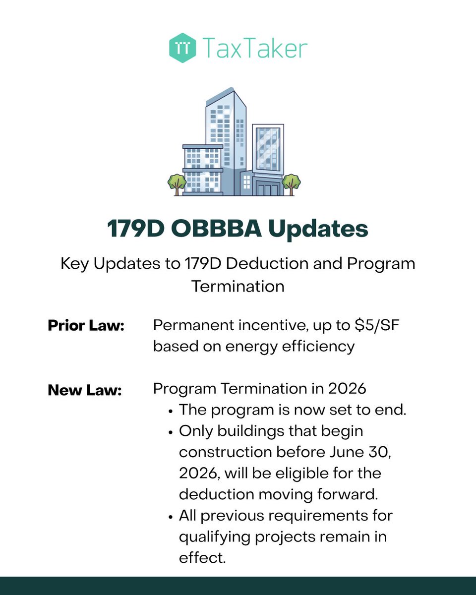 ⚡️ 179D Update: Energy Efficient Deduction set to end!

Only buildings that start construction before June 30, 2026, will qualify for up to $5/SF. Don’t miss out—move projects forward now!

#179D #TaxCredits #RealEstate #EnergyEfficiency #TaxTaker
