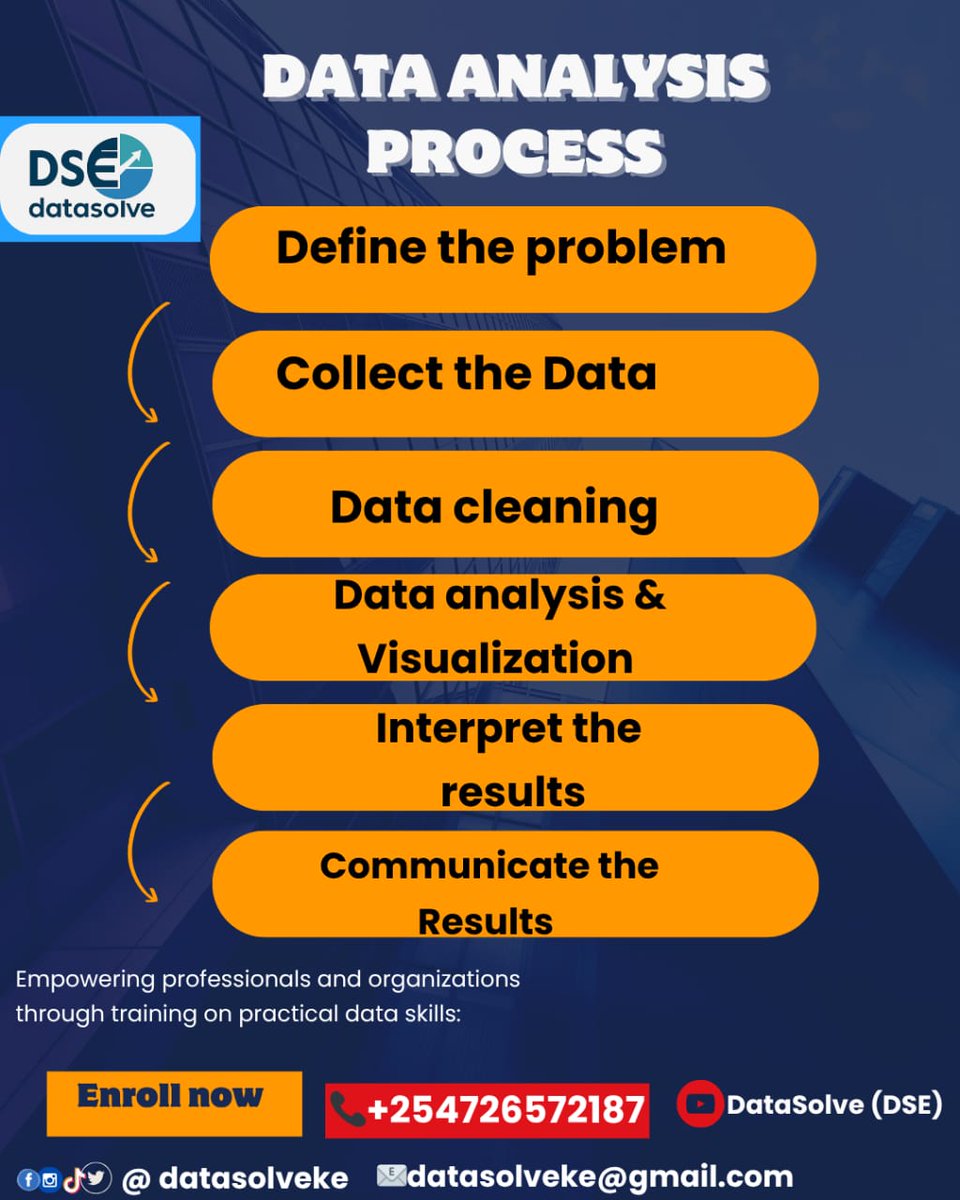 Datasolutionske's tweet image. 📊 Ready to master the art of Data Analysis?
Understanding data is no longer optional — it’s a POWER SKILL for every professional and business!
From defining the problem to communicating results clearly, the data analysis process is a game-changer

📞 +254726572187